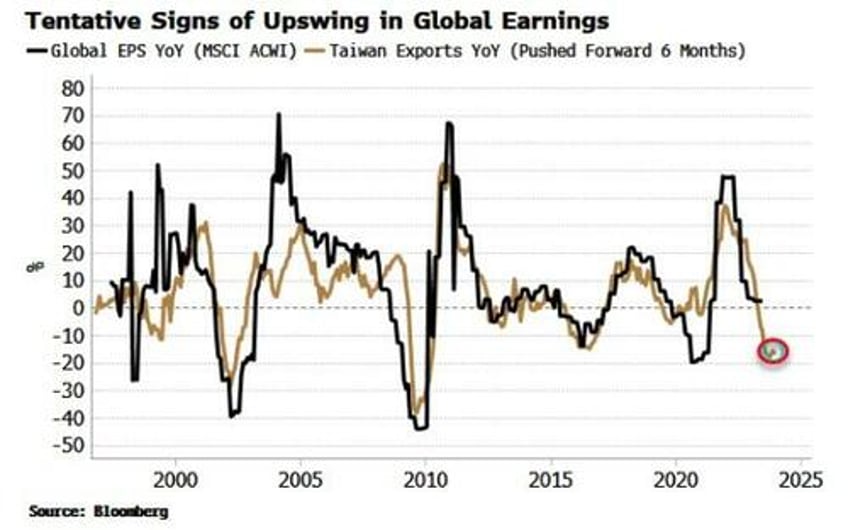 green shoots again early signs earnings could soon turn a corner