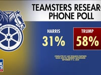 GREG GUTFELD: Despite Teamsters embracing Trump, they decided to endorse nobody