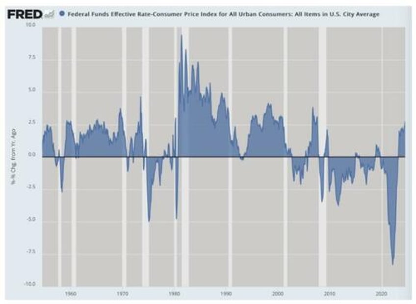 grocery rationing within four years