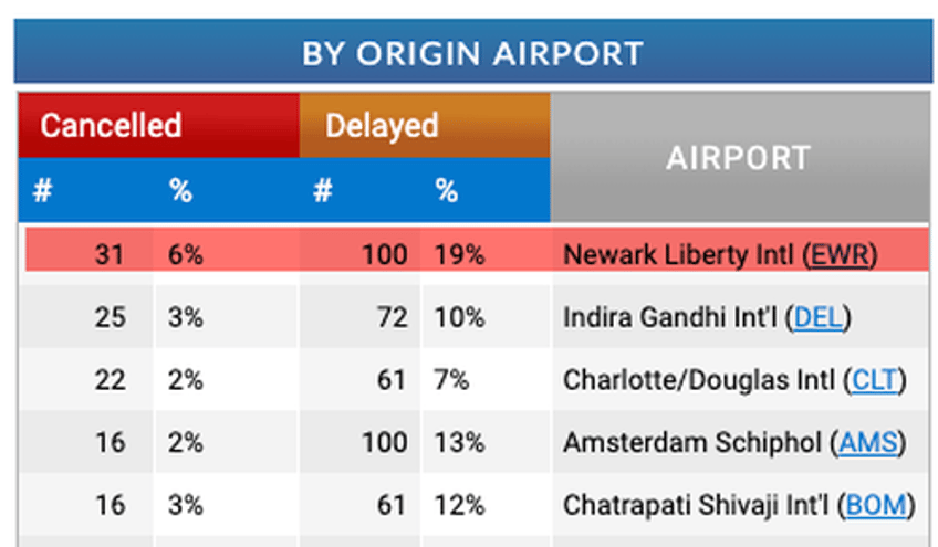 ground stop issued at newark airport 