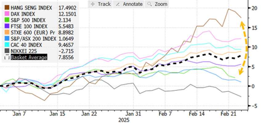 growth scare tariffs the troubling narrative continues brewing