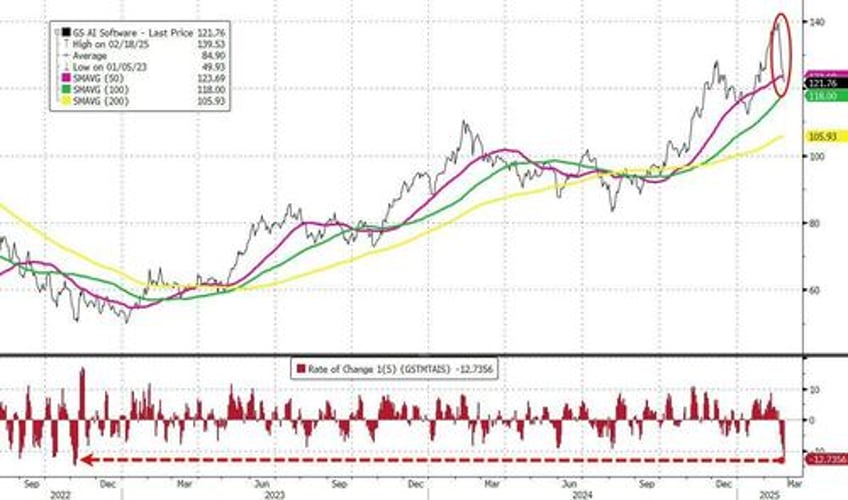 growth scare tariffs the troubling narrative continues brewing