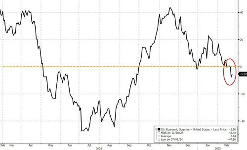 growth scare tariffs the troubling narrative continues brewing