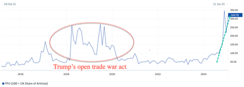 growth scare tariffs the troubling narrative continues brewing