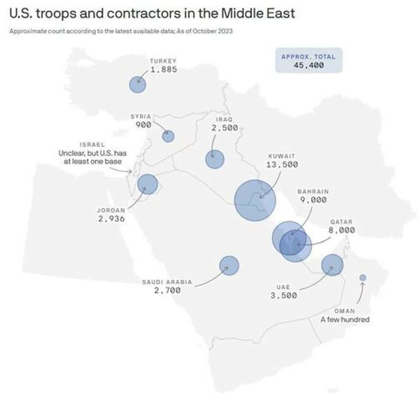 gulf allies warn us not to launch strikes on iran from their territory