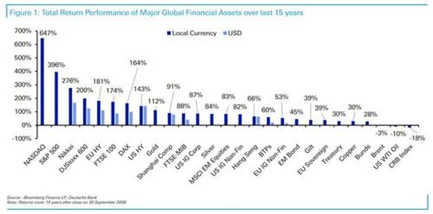 happy 15th birthday to the qe era