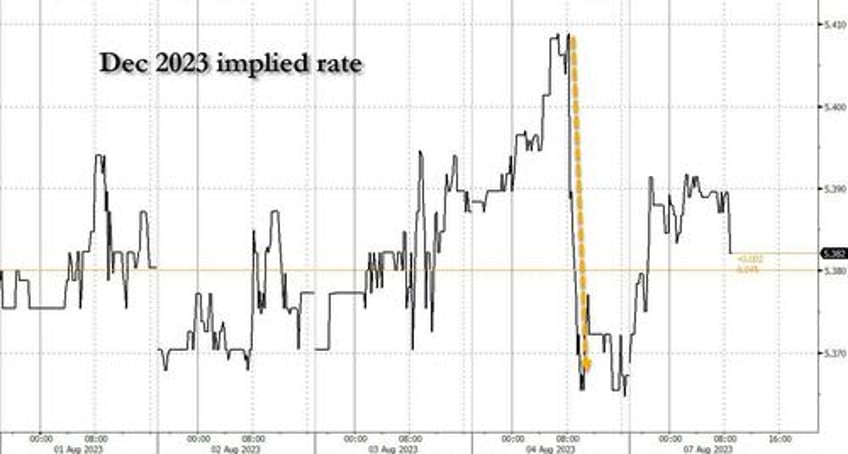 happy days are here again but you cant print grain or oil or uranium