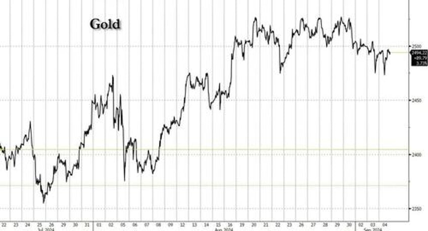 hard landing panic leads to first yield curve disinversion in two years as nvidia plunge continues