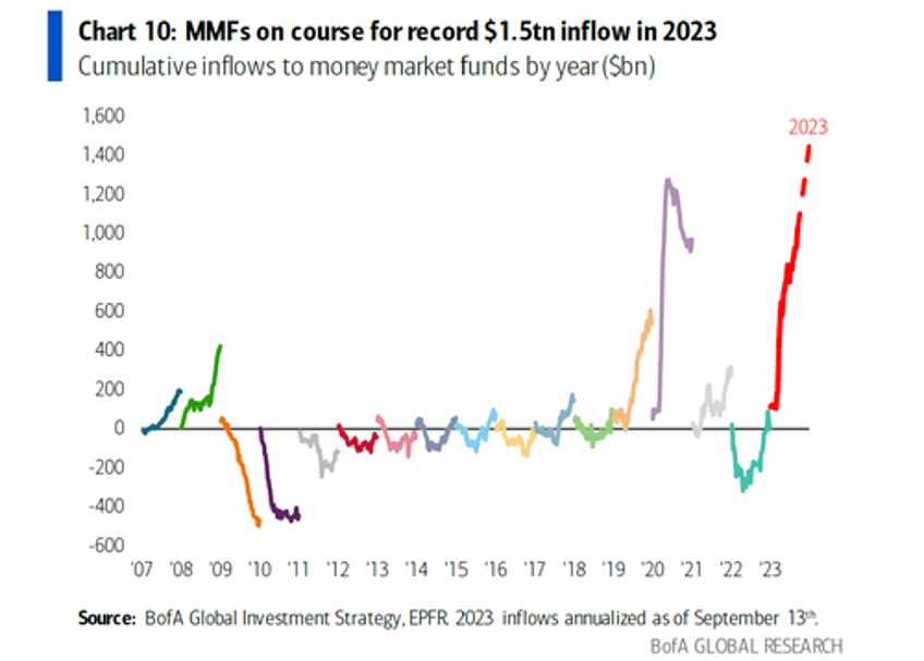 hartnett a record 15 trillion dollars of doubt 