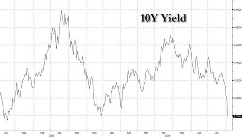 hartnett an old school risk off and why you should sell the first rate cut