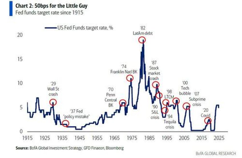 hartnett central banks have started panicking and here are the 5 best trades