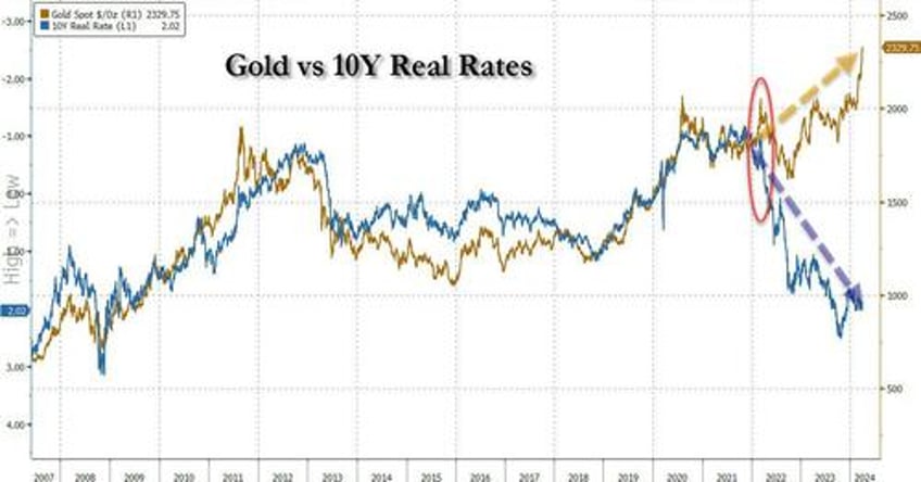 hartnett explosion in gold shows investors are preparing for the endgame
