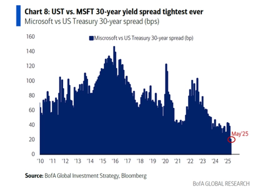 hartnett go long the most humiliating trade on wall street