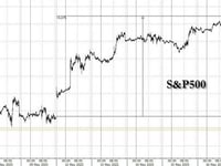 Hartnett: How To Trade The 
