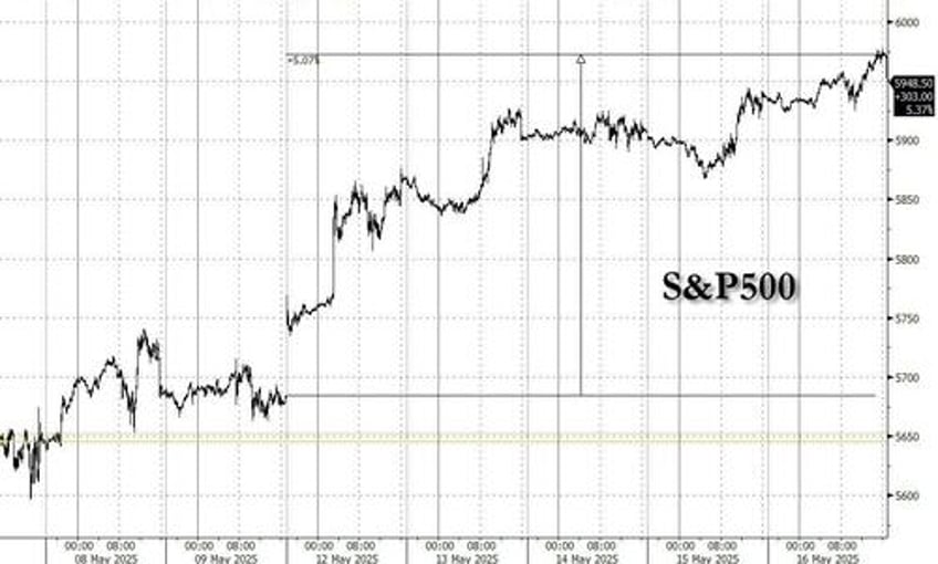 hartnett how to trade the next big bull market