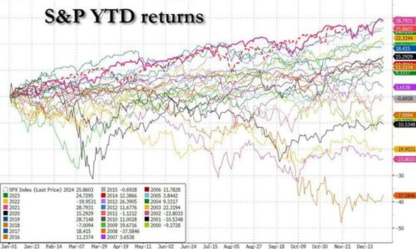 hartnett it would almost be a surprise for the sp not to hit 6666