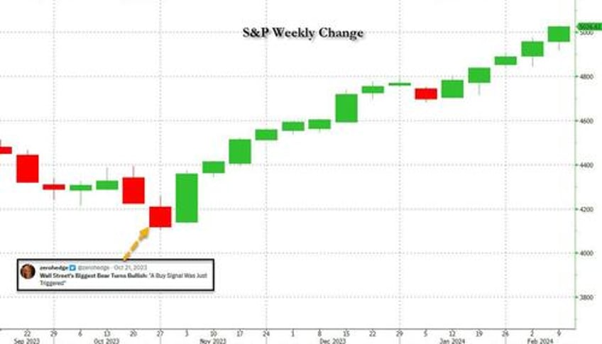 hartnett on selling the face ripping rally not quite there yet