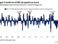 Hartnett: Our Sell Signals Have Been Triggered