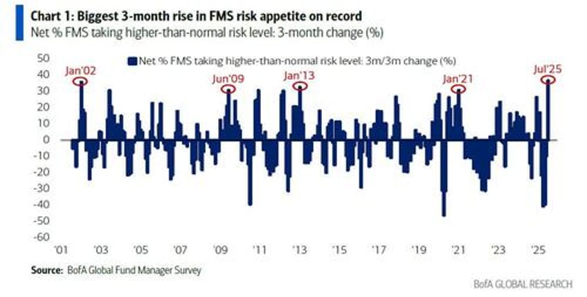 hartnett our sell signals have been triggered