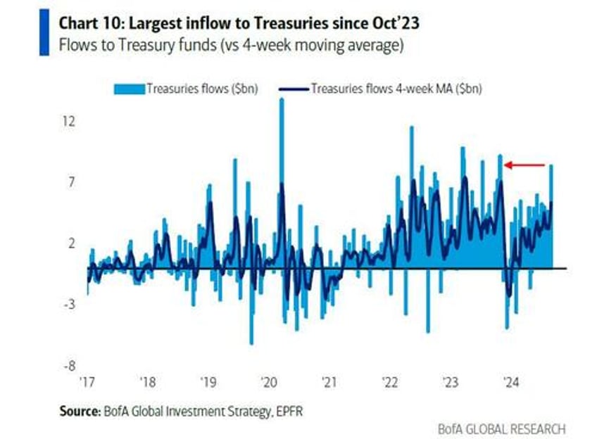 hartnett the commodity bull market is just getting started