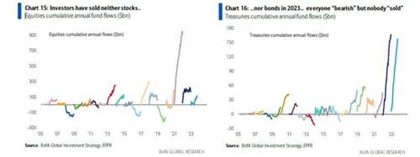 hartnett the greatest credit event of all is disorderly rise in bond yields leading to dollar debasement