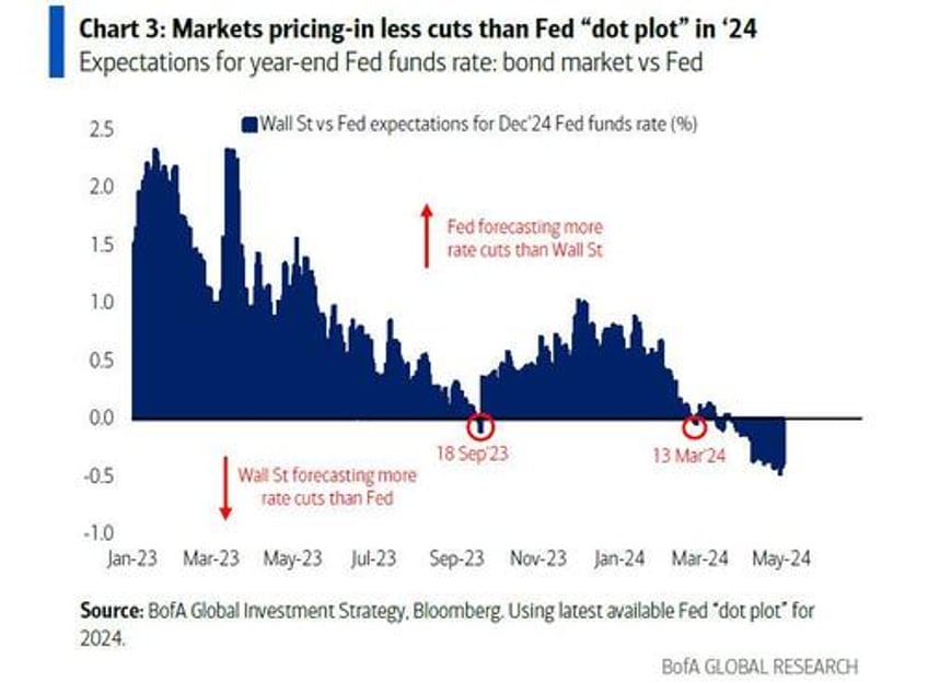 hartnett the pain trades are starting to reverse