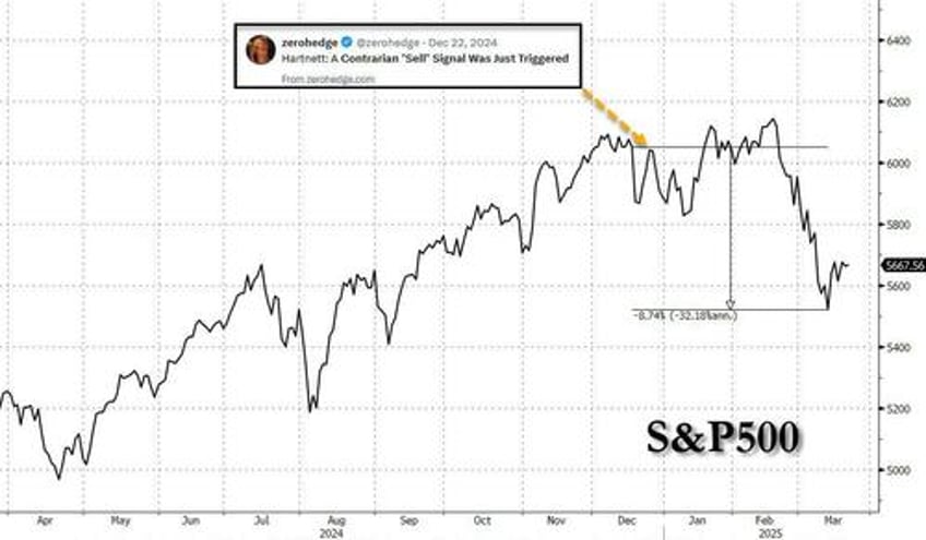 hartnett the sell signal is over but april 2 looms