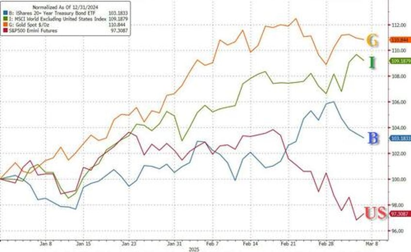 hartnett the us is now one bad payroll number away from recession