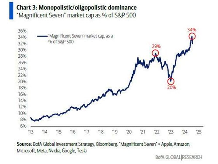 hartnett the worlds most crowded trades are getting liquidated