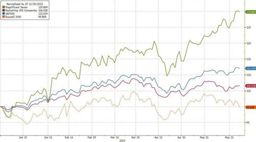 hartnett this is the cheapest hedge for pre election geopolitical risk