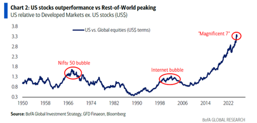 hartnett this is the trump put and the most important price to watch