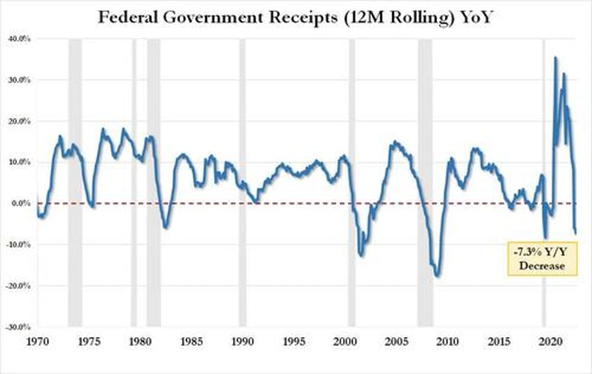 hartnett us debt to rise by 52 billion every day for the next 10 years