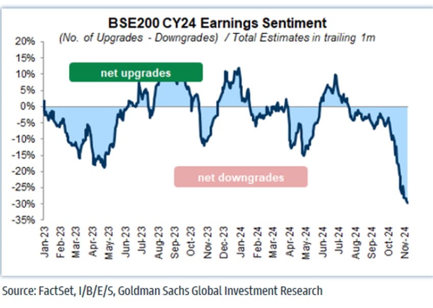 has indias stock bubble finally burst