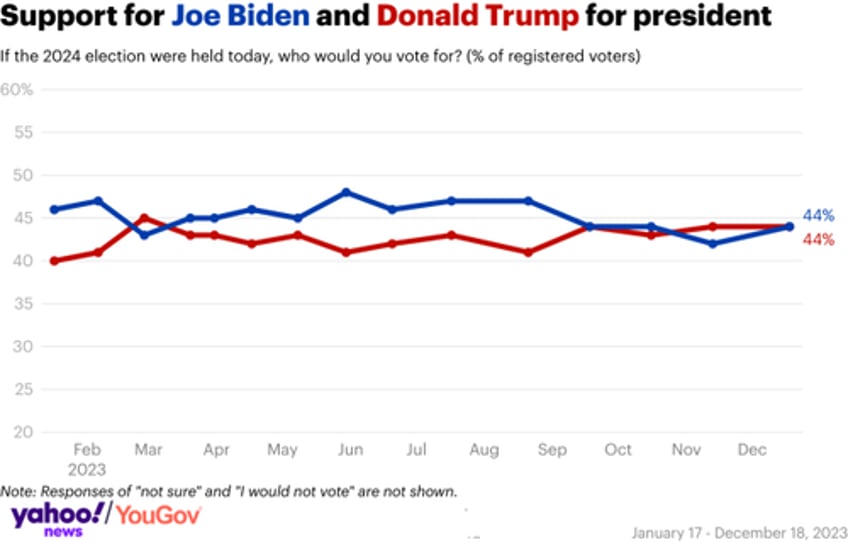 has the fed unwittingly guaranteed a trump win