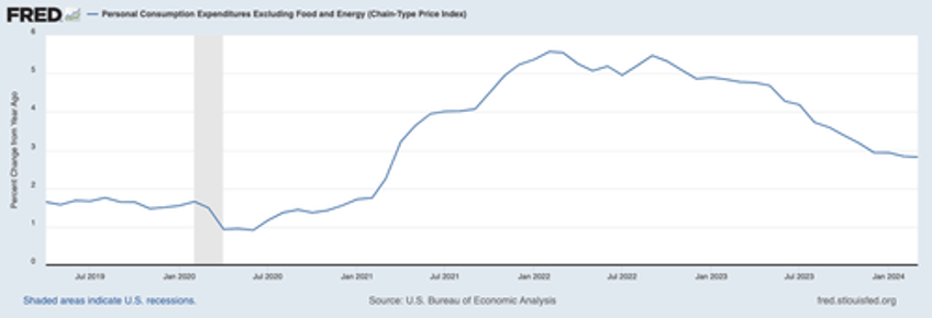 has the fed unwittingly guaranteed a trump win