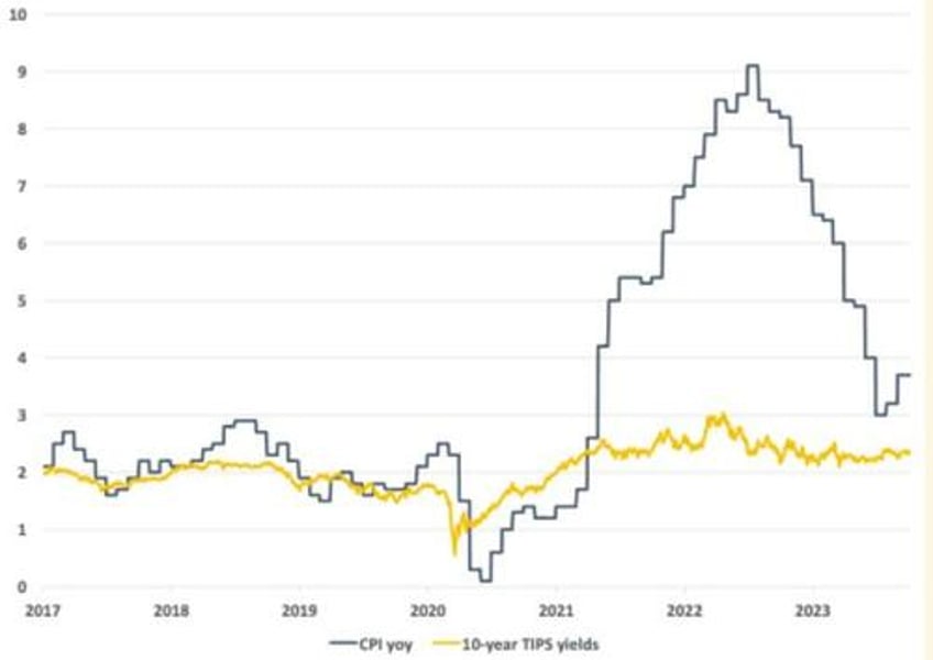 have central banks lost control of the gold price