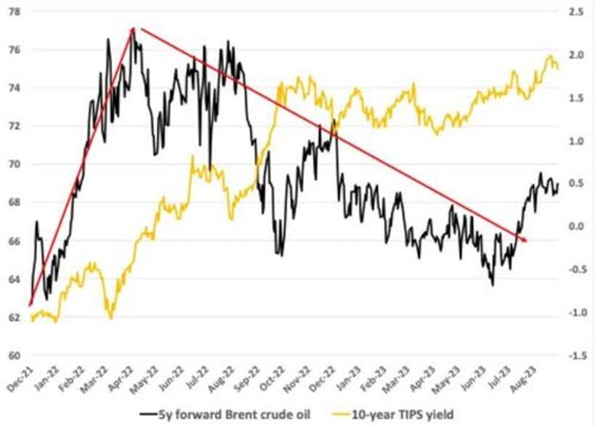 have central banks lost control of the gold price