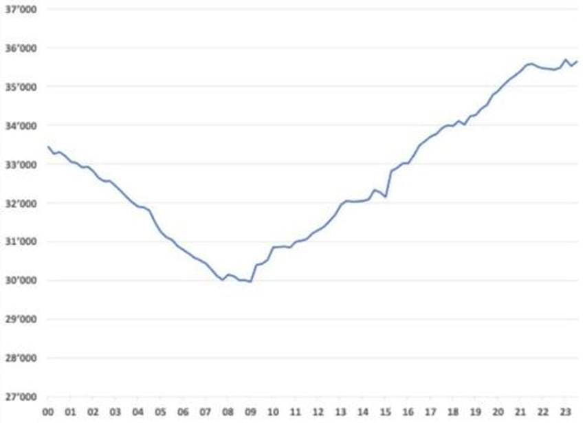 have central banks lost control of the gold price