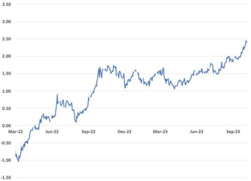 have central banks lost control of the gold price