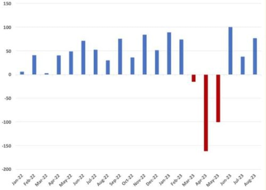 have central banks lost control of the gold price