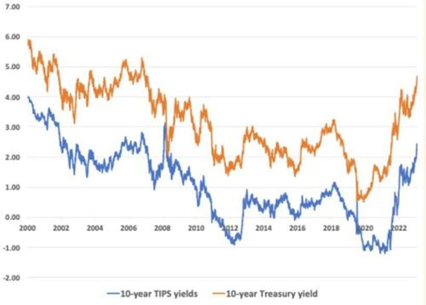 have central banks lost control of the gold price