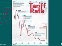 Have Markets Lost Faith In The Fed's Reaction Function?