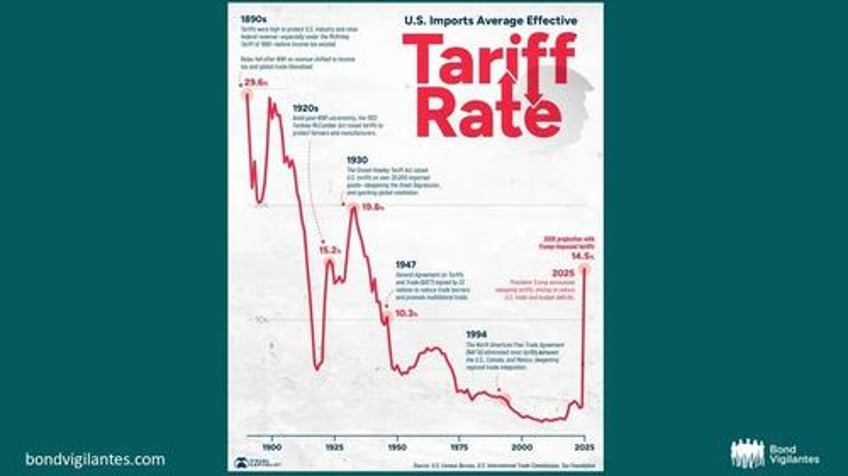 have markets lost faith in the feds reaction function