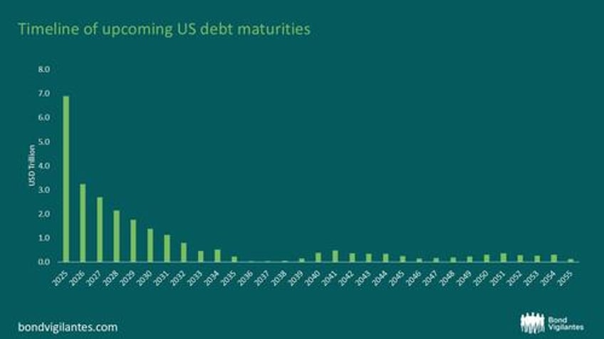 have markets lost faith in the feds reaction function