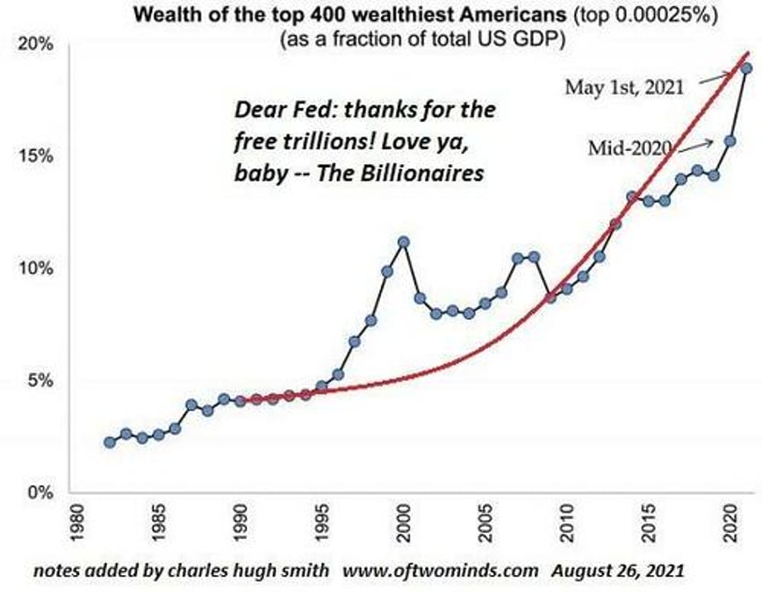 have our elites lost the mandate of heaven