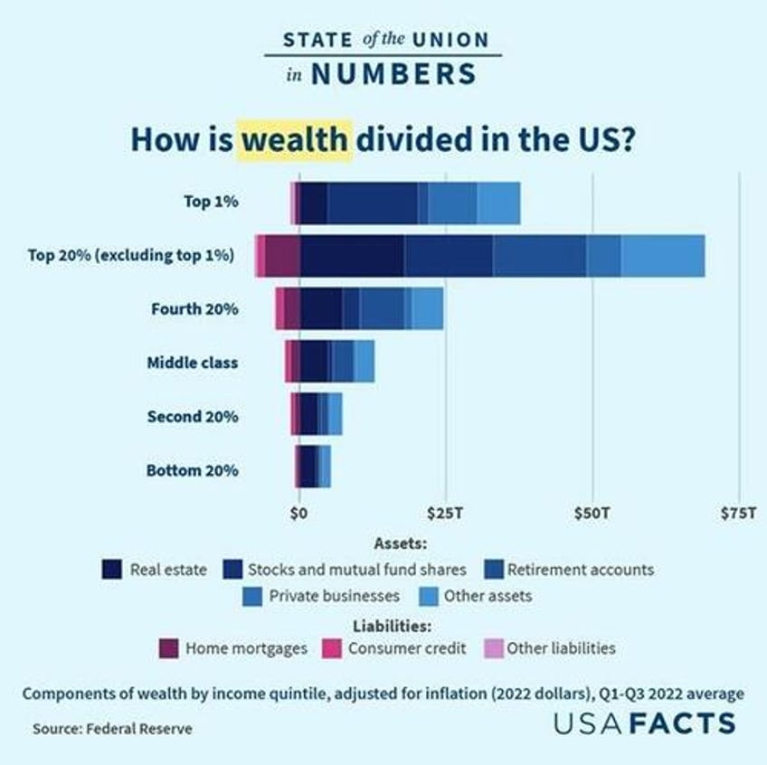 have our elites lost the mandate of heaven