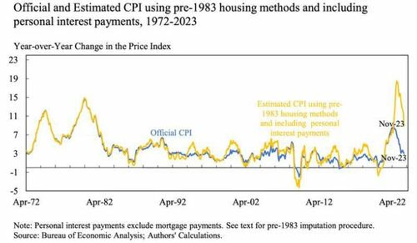 have we been in recession for years