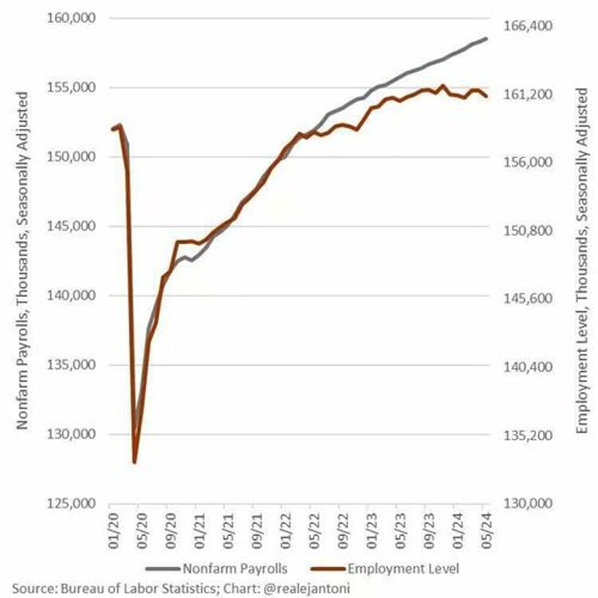 have we been in recession for years