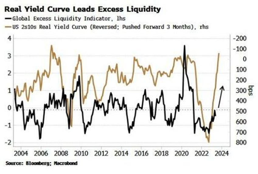 have we been looking at the wrong yield curve