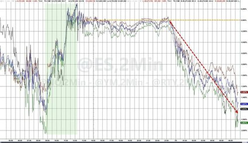 have we re priced growth enough goldman asks as stocks sink again